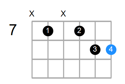 Csus2/E Chord